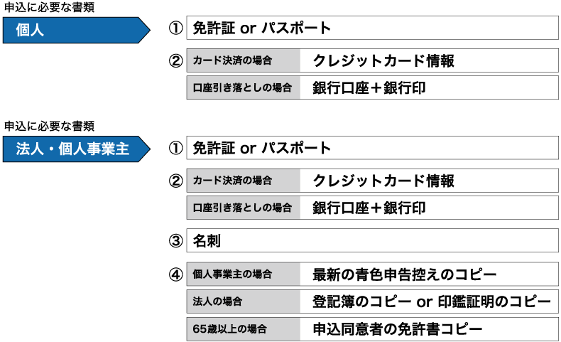 申し込み方法